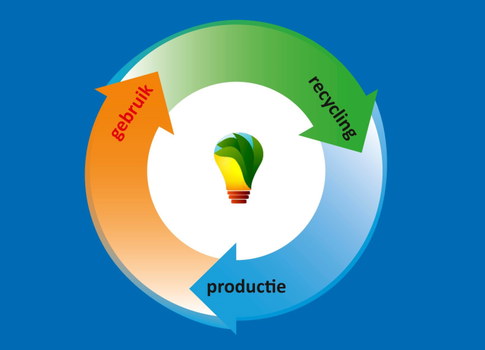 Duurzaam & innovatief Produceren & verlichten Duurzaam & innovatief Produceren & verlichten